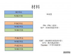 (中国)有限公司官网可提供n型、p型外延片 